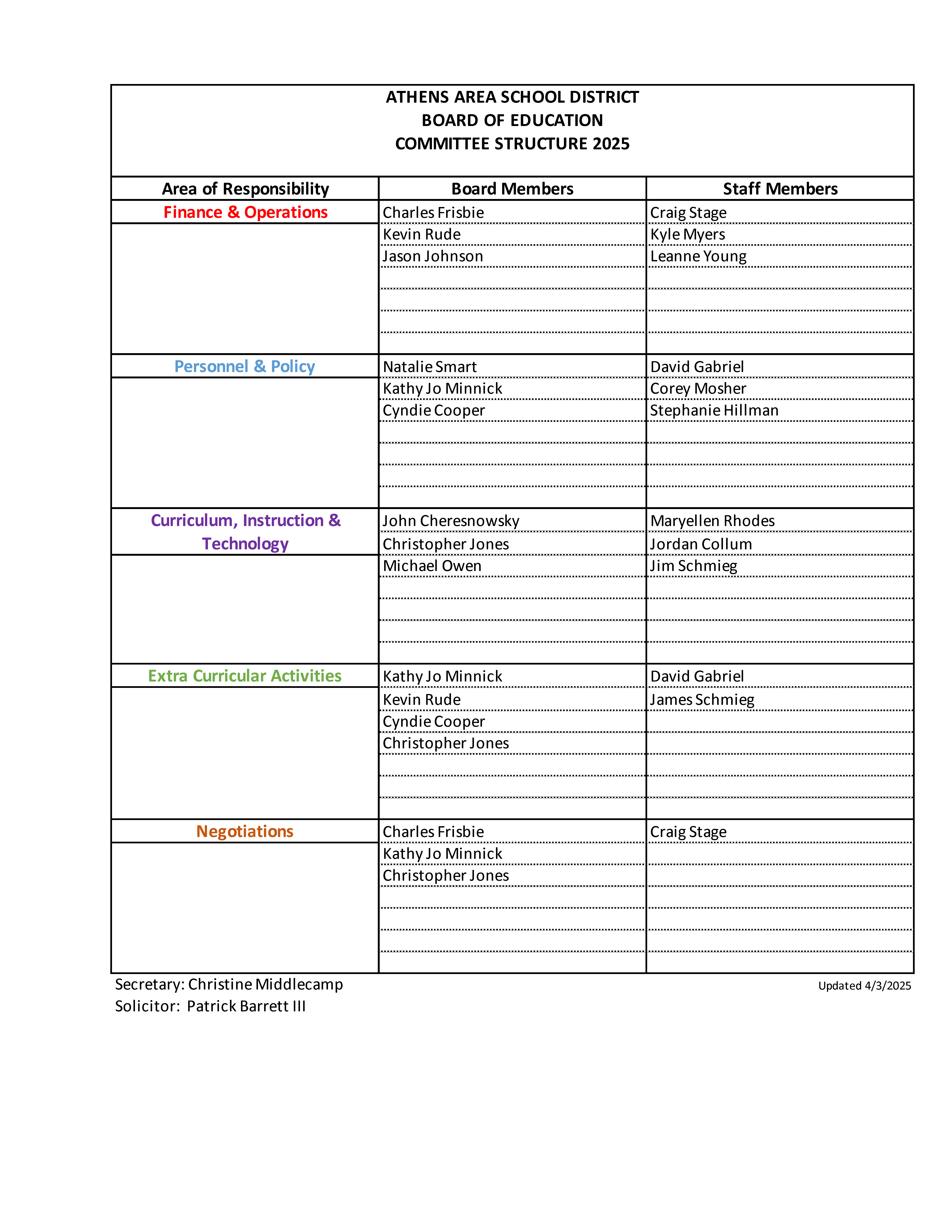 Committee Structure 2025